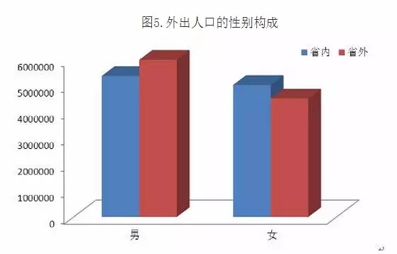 农村外出人口的定义_人口普查