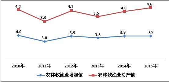 2021年农民人均可支配收入_2021人均可支配收入