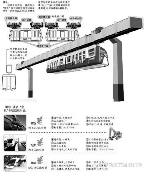 全国首条"空中轨道列车"有望建在成都金堂