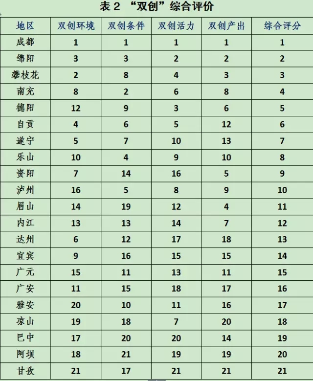 攀枝花市和雅安gdp_立夏养生 重在静心养肝 20130505 联播四川(2)