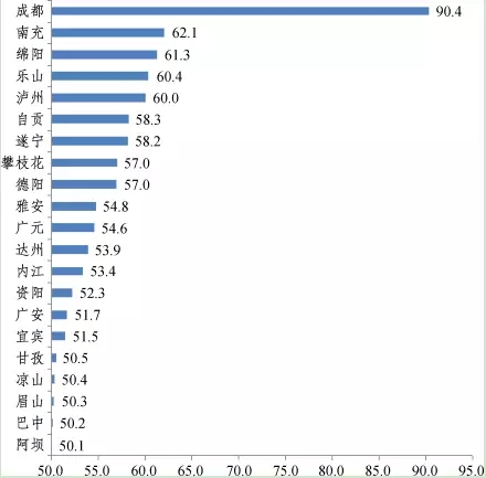 绵阳与成都gdp对比_四川人均GDP排名,成都第二,绵阳第六,前十都没有南充(2)