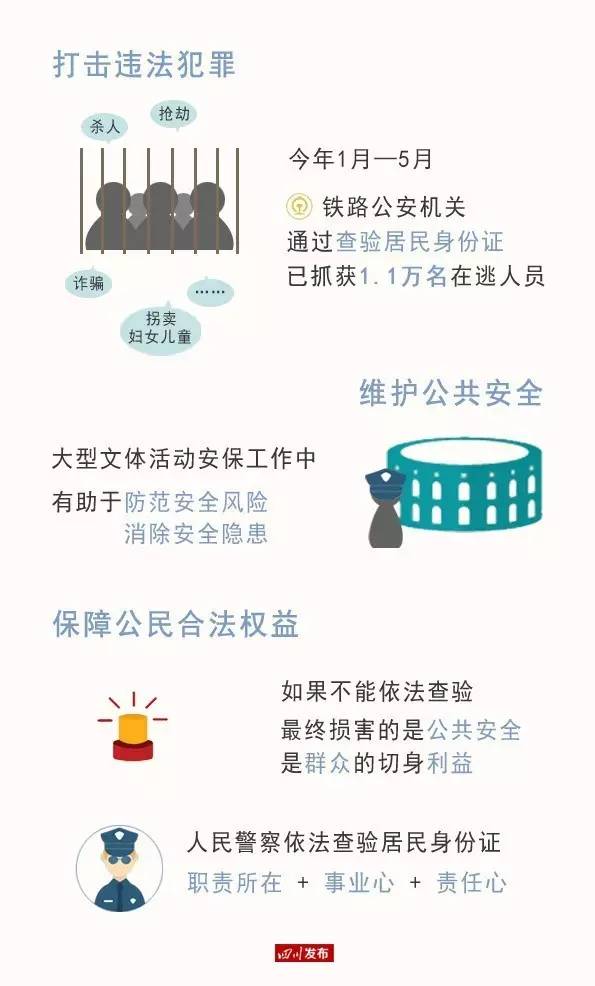 警察蜀黍啥时可以查你的身份证?有这5种情形