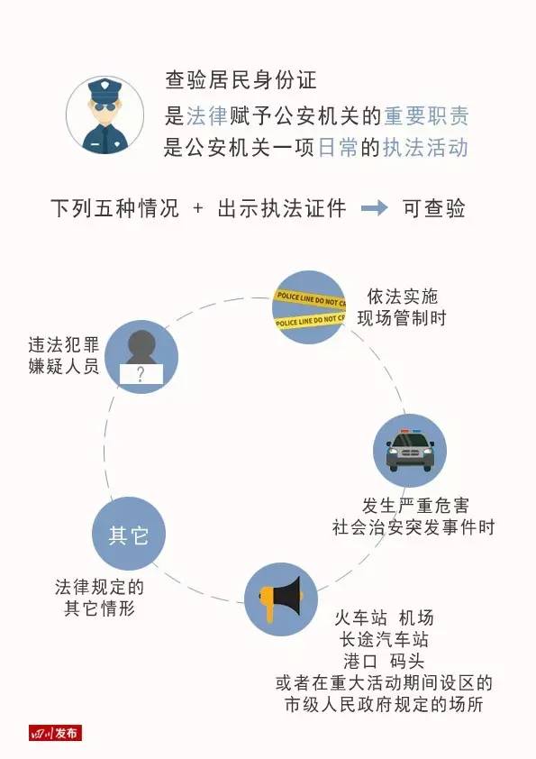 警察蜀黍啥时可以查你的身份证?有这5种情形
