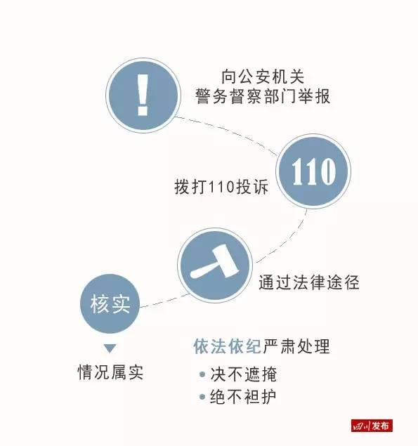 警察蜀黍啥时可以查你的身份证?有这5种情形