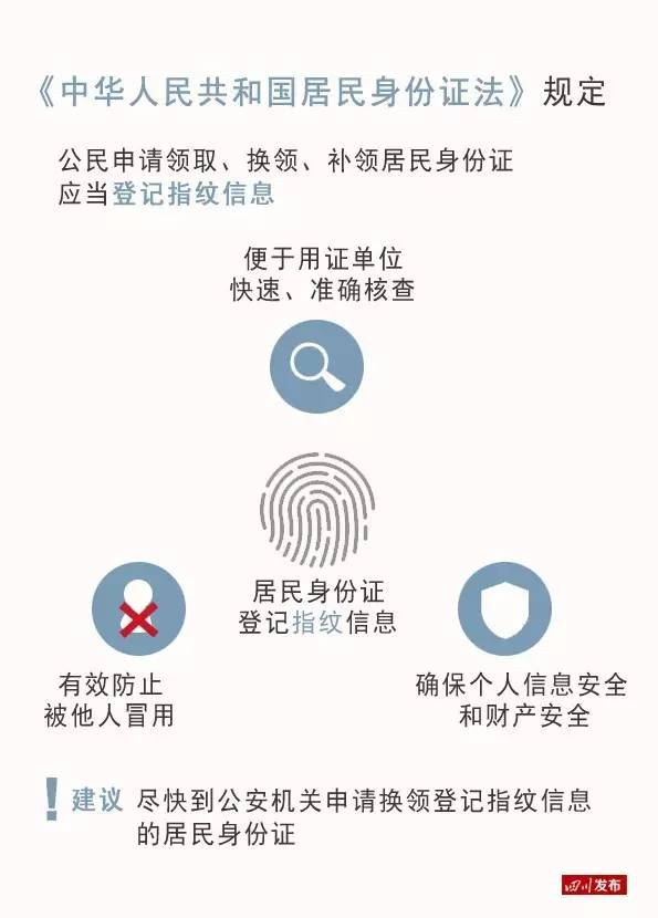 警察蜀黍啥时可以查你的身份证?有这5种情形