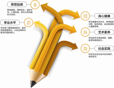 四川新高考改革:四川高中学业水平考试怎么考