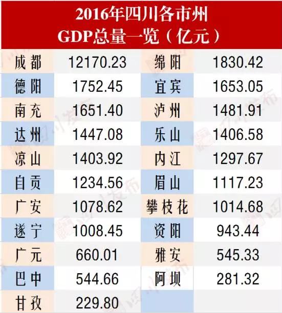 2021年四川省gdp总量_2021年日历图片(2)