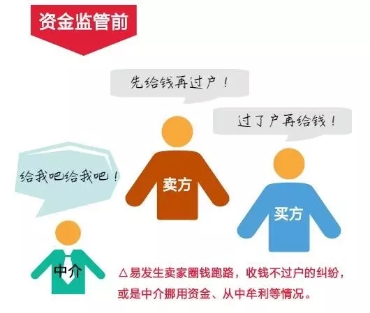 成都二手房交易开启“支付宝”模式!不“过户”不给钱,中介不得代收房款
