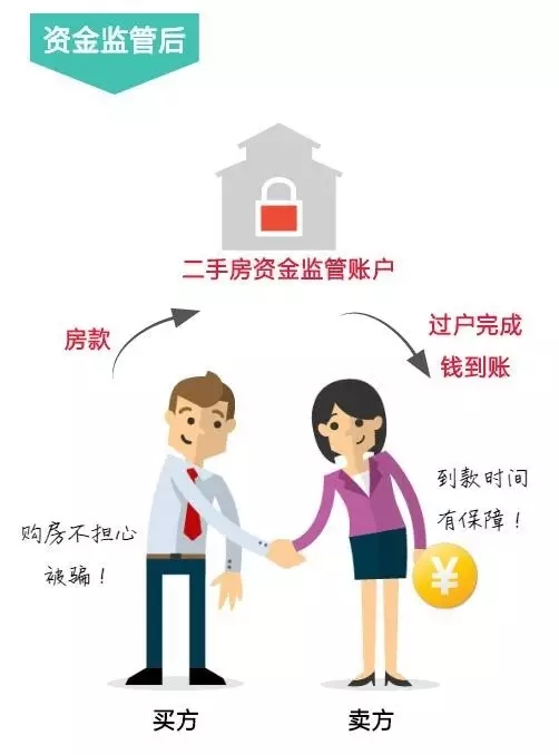 成都二手房交易开启“支付宝”模式!不“过户”不给钱,中介不得代收房款