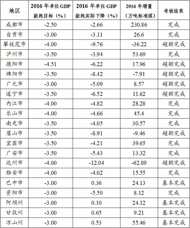 陕西gdp增量这么低_陕西美食图片(3)
