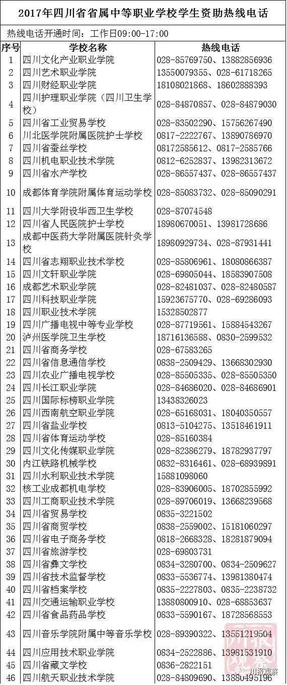 最全!2017四川学生资助热线电话看这里!