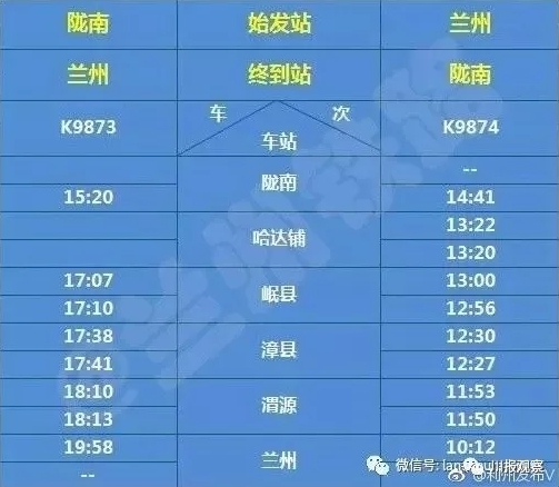 途径广元火车站开行旅客列车12对,分别为:  重庆北～拉萨z223/2/3,z