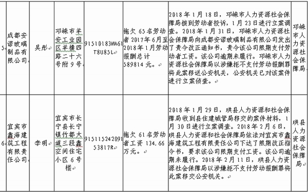 名省人口图表_全国人口变化图表(3)
