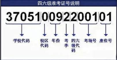 大学英语四六级成绩8月22日上午公布 查询成绩