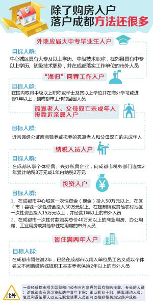 成都购房入户解读:6月前已备案住房不受新政影