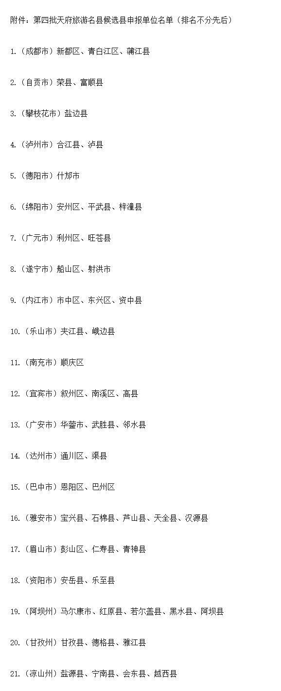 第四批天府旅游名县候选县 54个申报单位入围初审名单「相关图片」