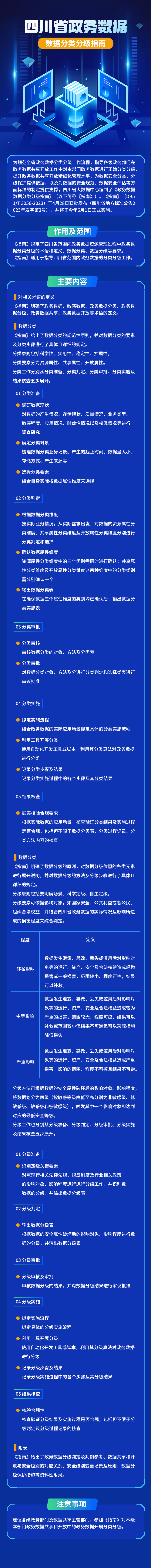 四川省《政务数据 数据分类分级指南》将于6月1日正式实施「相关图片」
