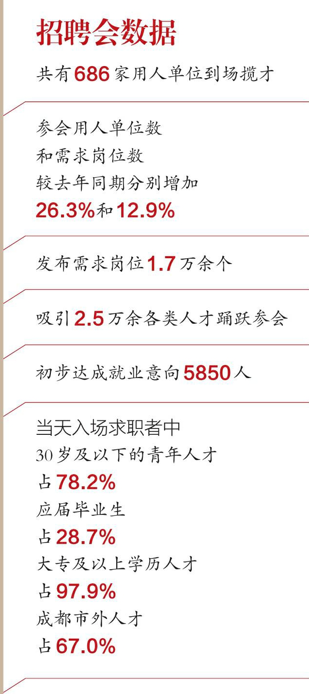 招聘会_招聘会计信息怎么发布_招聘会需要准备的东西