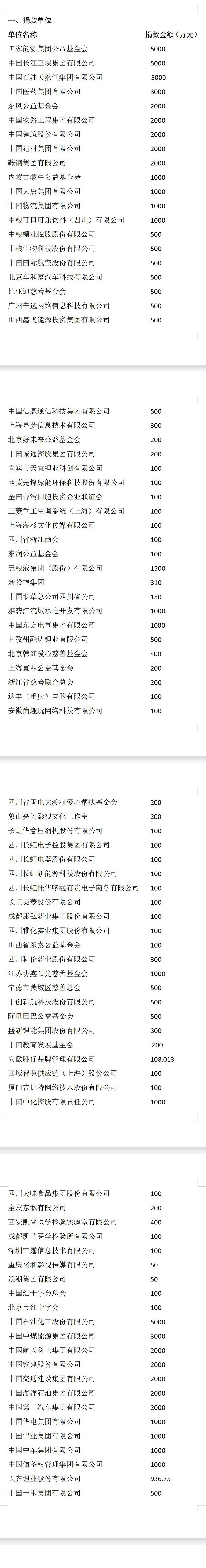 四川省“9·5”泸定地震抗震救灾捐赠公告「相关图片」