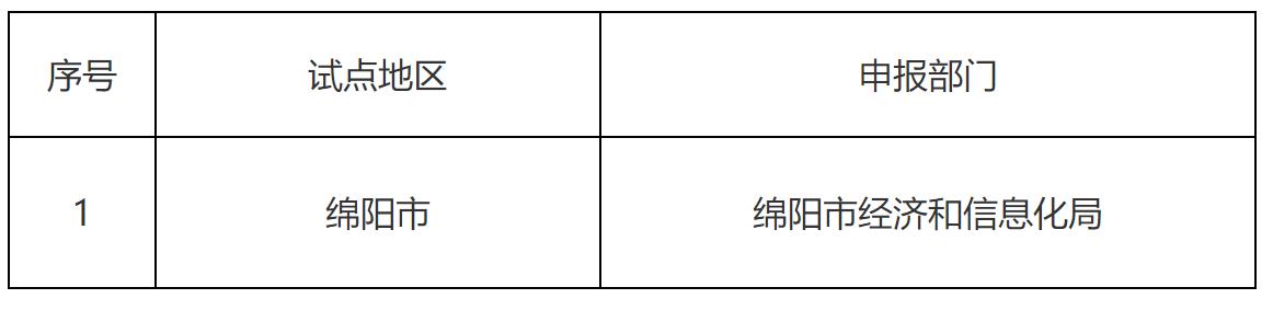 关于四川省工业领域数据安全管理试点典型案例和成效突出地区名单公示「相关图片」