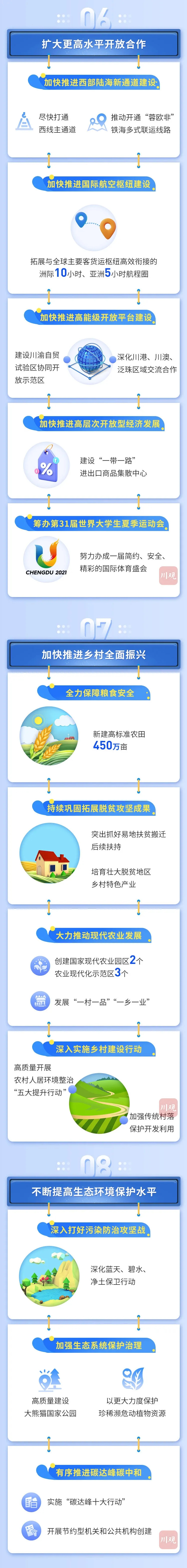 一图读懂2022年四川省政府工作报告「相关图片」