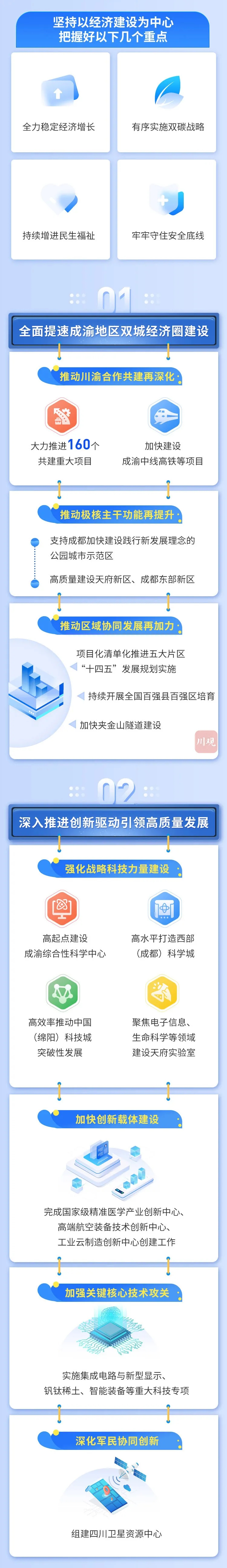 一图读懂2022年四川省政府工作报告「相关图片」