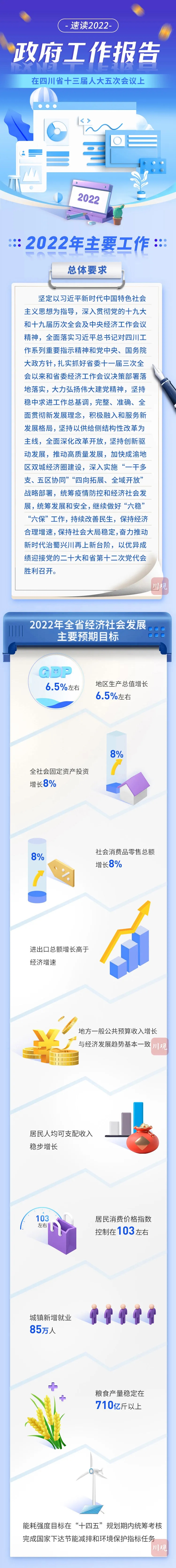 一图读懂2022年四川省政府工作报告「相关图片」