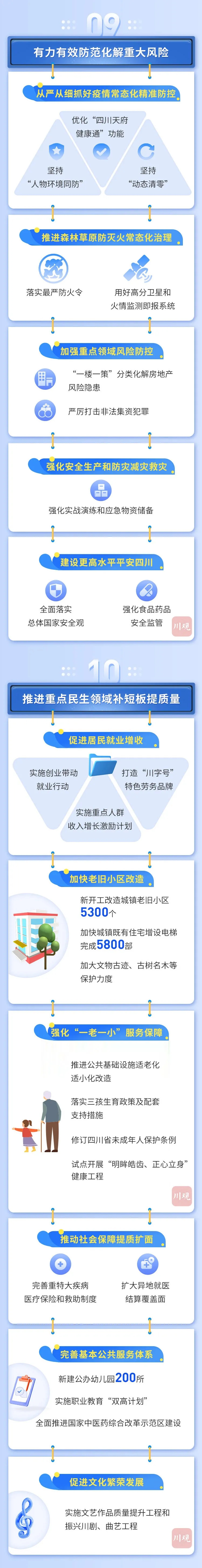 一图读懂2022年四川省政府工作报告「相关图片」