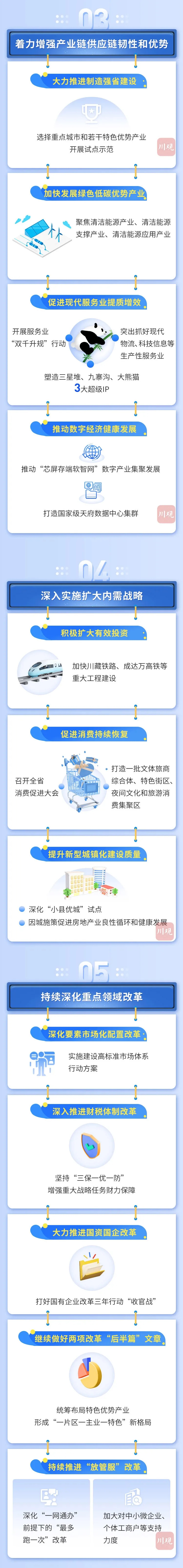 一图读懂2022年四川省政府工作报告「相关图片」