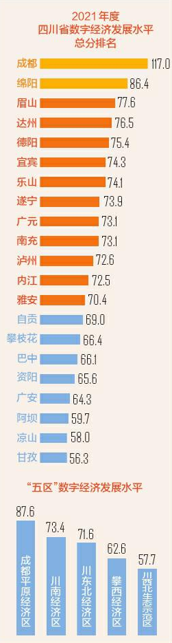 我省首个数字经济综合发展水平评估报告出炉