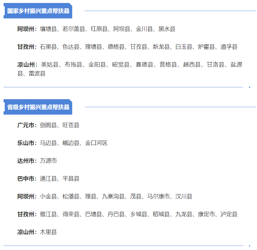 财政厅提前下达乡村振兴补助资金172.94亿元！四川50个重点帮扶县获单独补助