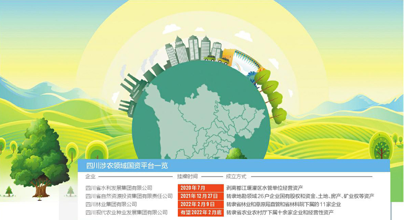 2020年以来，四川涉农领域省级国资平台密集组建
打造乡村振兴“领头羊”「相关图片」