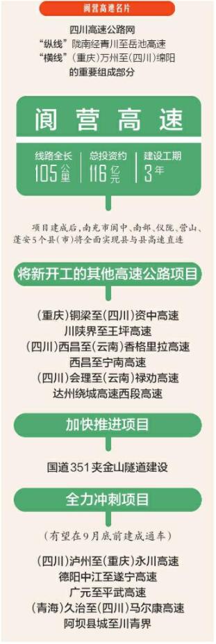 今年首条新建高速公路开工
全年计划新开工7个高速公路项目，总里程超600公里「相关图片」