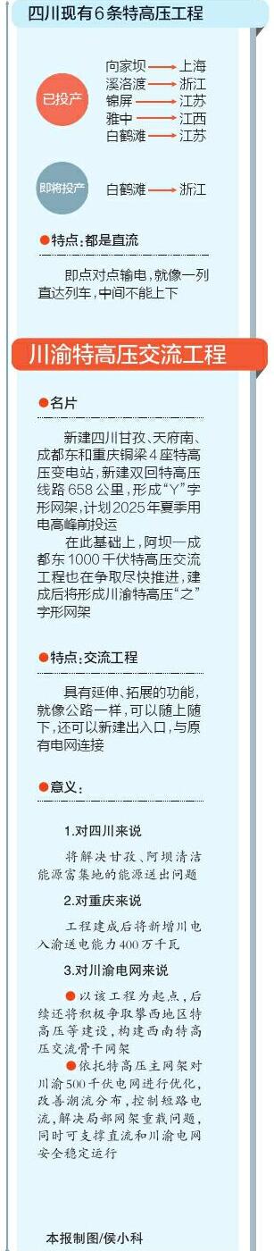 构建“坚强电网”进度条拉满「相关图片」