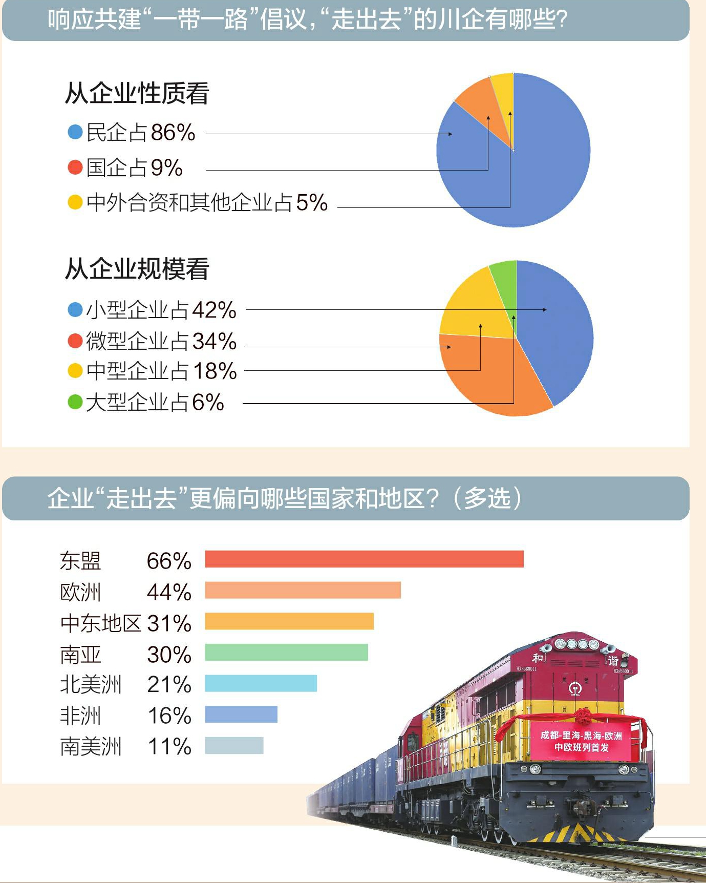 借力共建“一带一路”，从问卷调查看川企“出海”效果