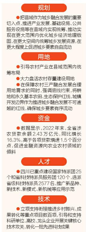 促进城乡要素自由流动,怎么干「相关图片」