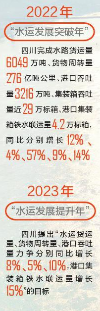 从突破到提升 四川水运的进阶之路「相关图片」