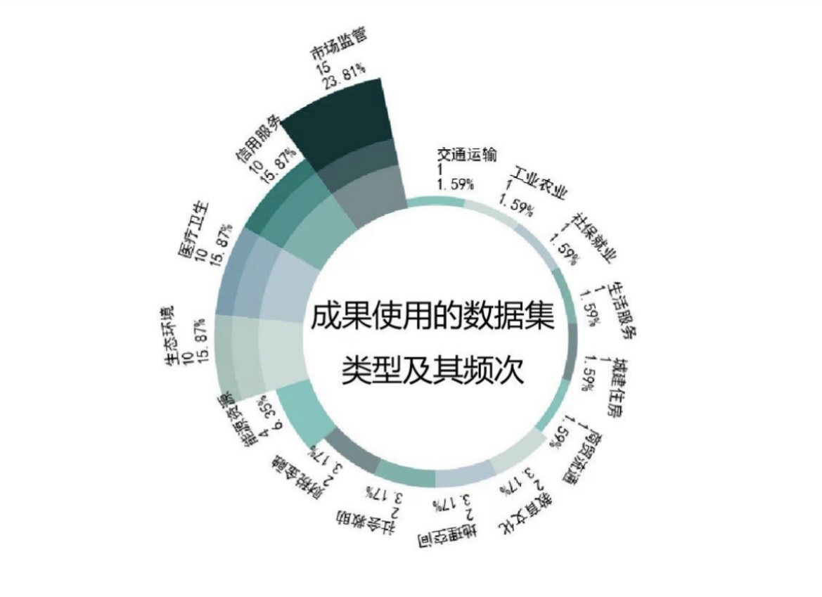 2022四川数据开放指数报告发布 呈现这5大特点