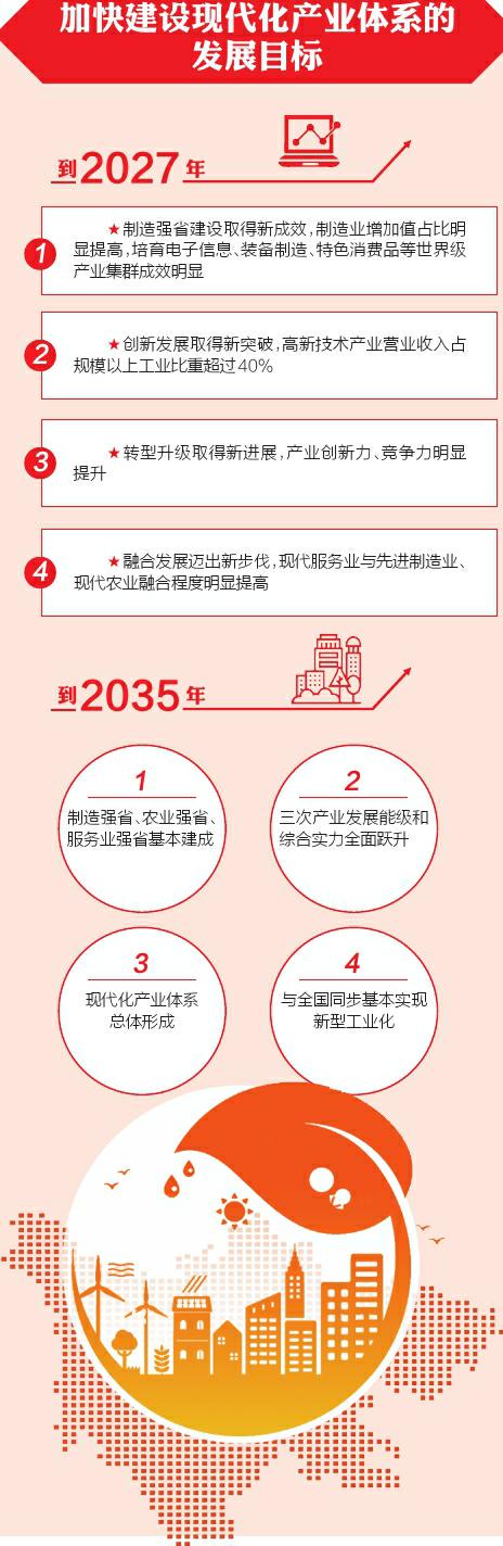 現(xiàn)代化工業(yè)發(fā)展新格局怎么加快形成「相關(guān)圖片」