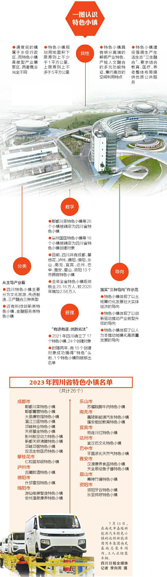 四川确定26个特色小镇，“特色”体现在哪？