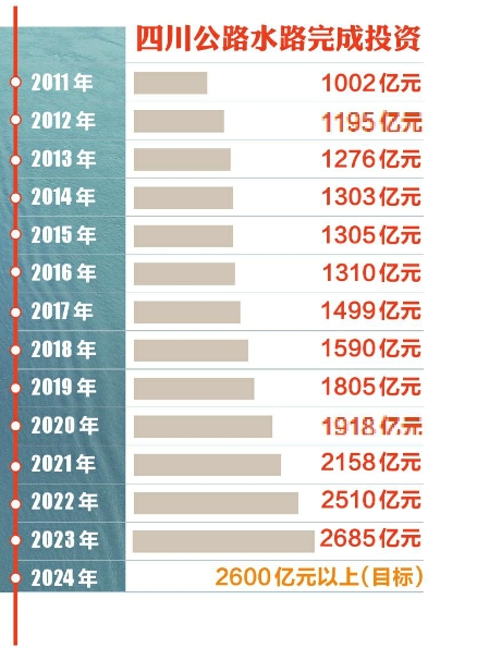 冲刺两个“一万” 怎么看？怎么干？