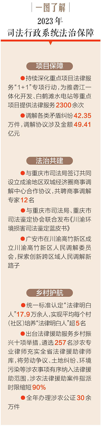 聚焦促进高水平区域协调发展、改善民生福祉等方面