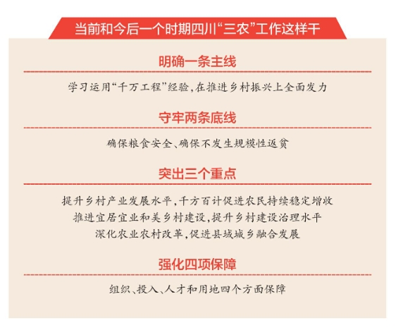 今年省委一号文件就做好2024年和今后一个时期我省“三农”工作作出系统部署