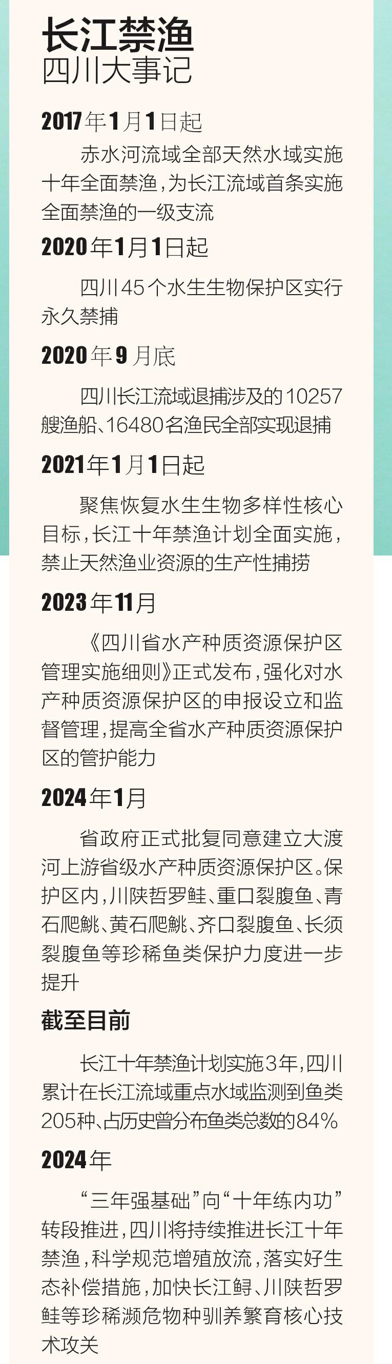 长江十年禁渔 四川如何“练内功”