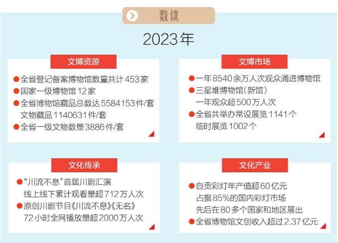 一年来,文化遗产如何创新保护和传承? 让优秀传统文化焕发时代光彩「相关图片」
