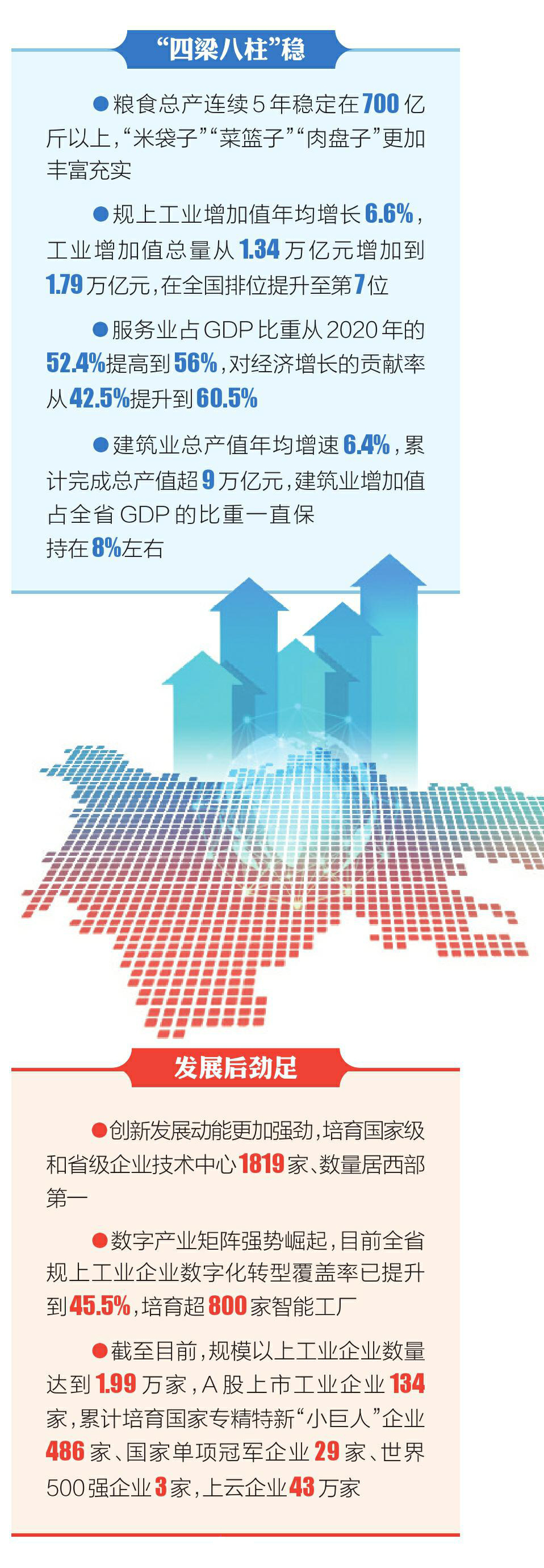 四川“十四五”时期建设现代化产业体系主要成就公布
现代化产业体系“高楼”越筑越坚实「相关图片」