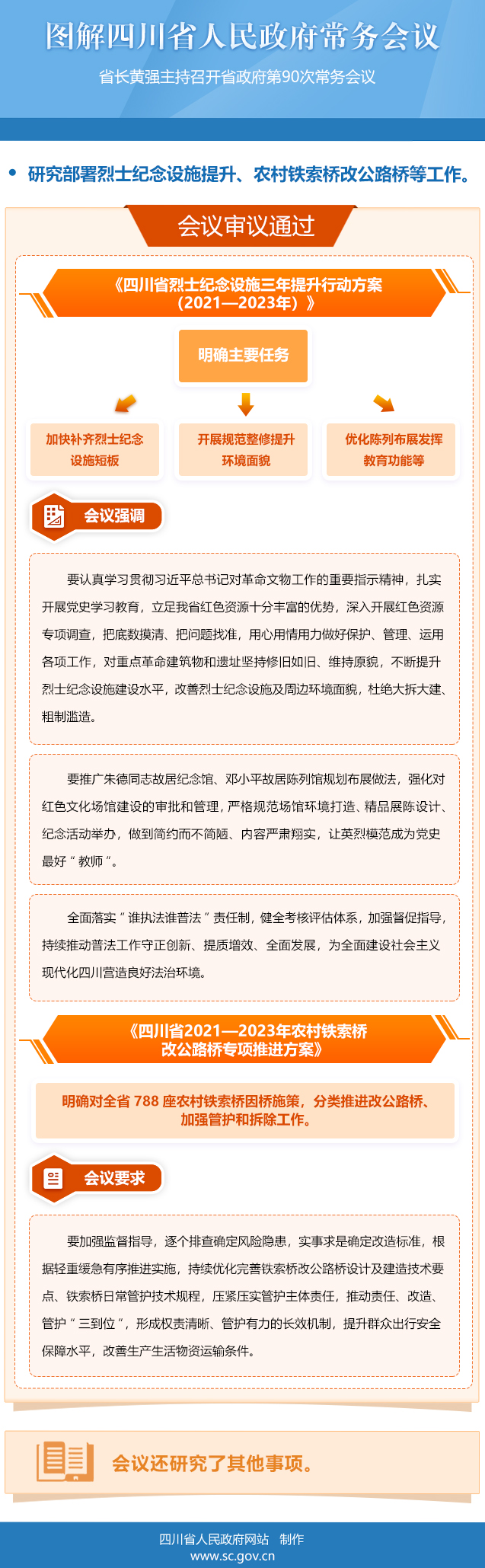 图解：四川省人民政府第90次常务会议「相关图片」