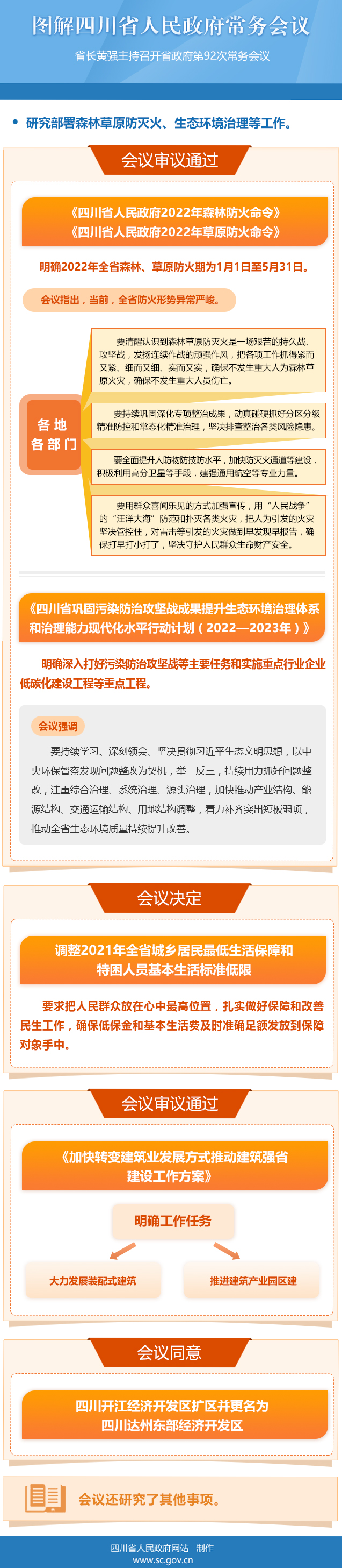 图解：四川省人民政府第92次常务会议「相关图片」