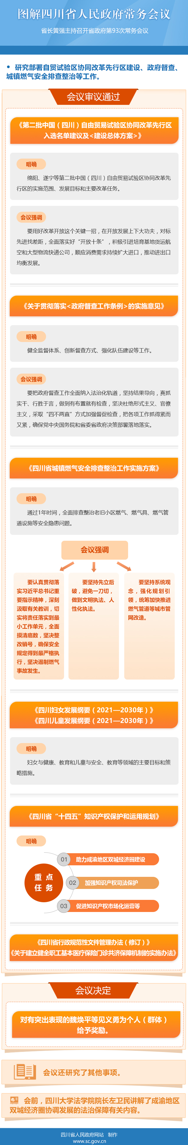 图解：四川省人民政府第93次常务会议「相关图片」