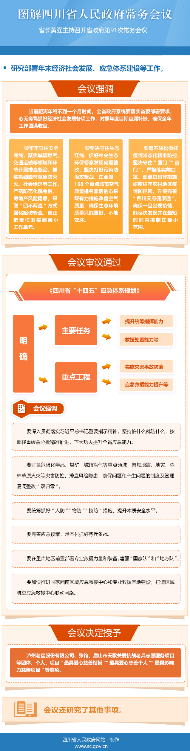 图解：四川省人民政府第91次常务会议「相关图片」